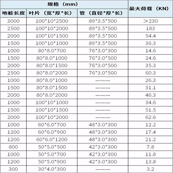 泉州螺旋地桩生产厂家产品规格尺寸